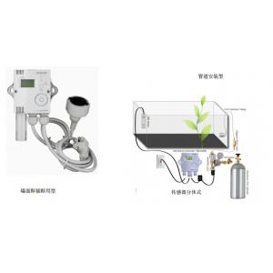 CO2 農業(yè)設施專用監(jiān)測控制器